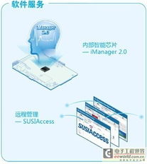 研華科技推出MI/O Extension系列嵌入式單板電腦 軟硬件融合的創新突破