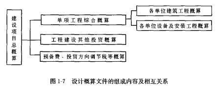 2019一級(jí)注冊建筑師《建筑經(jīng)濟(jì)施工》基礎(chǔ)考點(diǎn):建設(shè)工程項(xiàng)目設(shè)計(jì)概算